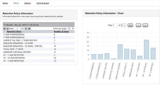 Screenshot of document retention policy information presented graphically